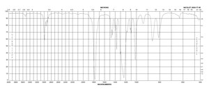 Diethyl azodicarboxylate solution 40 wt. % in toluene