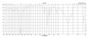 Dodecylamine 98%