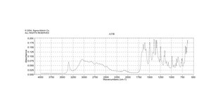 L-Asparagine ≥98% (HPLC)