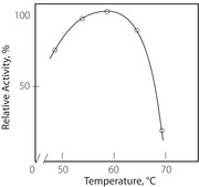Protease from Streptomyces sp. Type XXI, ≥15 units/mg solid
