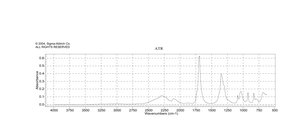 酢酸-d4 ≥99.5 atom % D