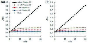 Pefabloc® SC PLUS crystalline, suitable for blocking, suitable for protein purification, 0.1-1.0 mg/mL