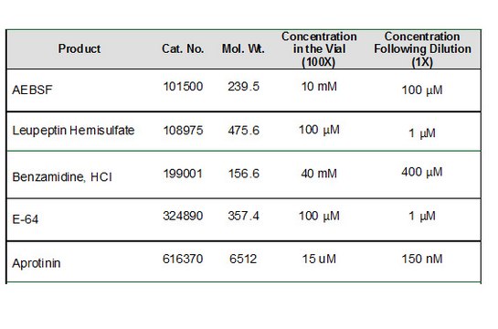 Protease Inhibitor Cocktail Set X, EDTA-Free - Calbiochem