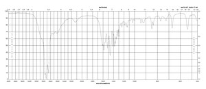 D-Leucine ReagentPlus®, 99%