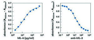 Cell Proliferation Kit II (XTT) liquid, pkg of 1 kit, suitable for cell analysis, suitable for tissue culture