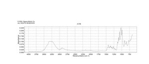 D-(+)-Maltose monohydrate from potato, ≥99% (HPLC)