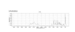 9-[3-(cis-3,5-Dimethyl-1-piperazinyl)propyl]carbazole dihydrochloride monohydrate 97%