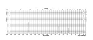 Succinic acid disodium salt 99%