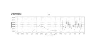 L-Histidine suitable for cell culture, meets EP, USP testing specifications, from non-animal source