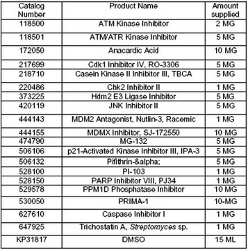 InhibitorSelect p53 Pathway Regulators Panel The InhibitorSelect p53 Pathway Regulators Panel controls the biological activity of InhibitorSelect. This small molecule/inhibitor is primarily used for Activators/Inducers applications.