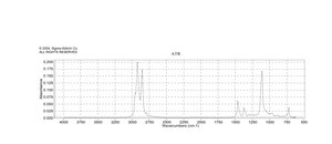 Dioctyl ether 99%