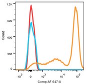 Anti-CD3E+CD3G Antibody, clone 4F5G4, Rabbit Monoclonal