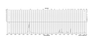 γ-Aminobutyric acid ≥99%