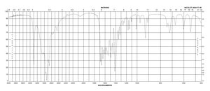 Gly-Gly ≥99% (titration)