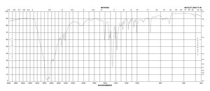 Spermidine trihydrochloride ≥98% (TLC)