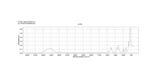 1,1,1-Trichloro-2-methyl-2-propanol hemihydrate 98%