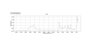 2,2′-アゾビス(2-メチルプロピオンアミジン) 二塩酸塩 powder or granules, 97%