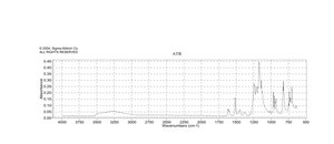 4,4′-(Hexafluoroisopropylidene)diphenol 97%