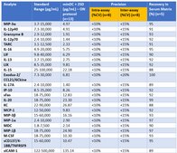 MILLIPLEX® Mouse Cytokine Expansion Panel 1 Premixed and Bulk (Space Saver) Premixed Mouse Cytokine Expansion Panel 1 Kits (41-plex &amp; 68-plex)