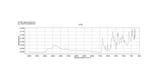 4-Formylphenylboronic acid ≥95.0%