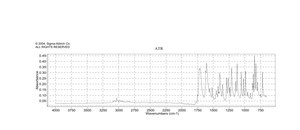 4-Bromomethyl-7-methoxycoumarin 97%