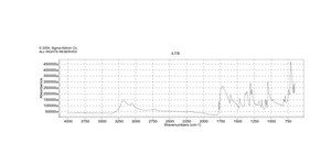Phthalimide ≥99%