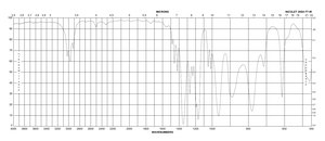 1,3-Propanesultone 98%
