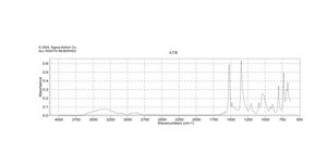3-Nitrobenzyl alcohol 98%
