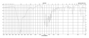 L-Isoleucine from non-animal source, meets EP, JP, USP testing specifications, suitable for cell culture, 98.5-101.0%