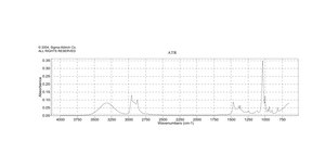 Isobutyl alcohol ≥99%, FCC, FG