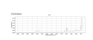 Poly(styrene-co-divinylbenzene) microspheres, 6.0-10.0 μm avg. part. size