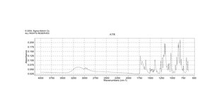 Naproxen meets USP testing specifications