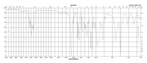 (-)-2,2′-异亚丙基双[(4S)-4-苯基-2-噁唑啉] 97%