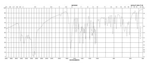 Inosine ≥99% (HPLC)