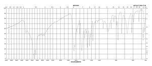 4-Methylsalicylic acid 99%