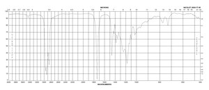 Bis(2-ethylhexyl) sebacate technical grade, 90%