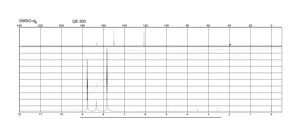 Isonicotinamide ReagentPlus®, 99%
