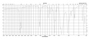 Triphosgene reagent grade, 98%