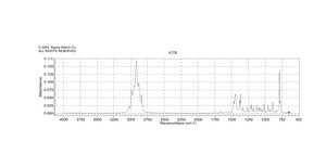 (+)-α-Pinene ≥99%