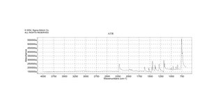 9,10-アントラセンジカルボニトリル 97%