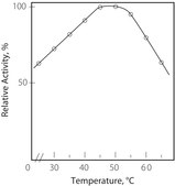 Cholesterol Oxidase from Streptomyces sp. lyophilized powder, ≥20 units/mg protein