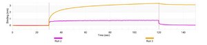 Anti-TAF5L Antibody, clone 1B18 ZooMAb® Rabbit Monoclonal recombinant, expressed in HEK 293 cells