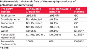 1-Butanol BioRenewable, ACS reagent, ≥99.4%