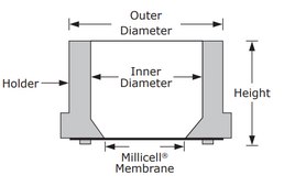 Millicell® 6 well standing inserts pore size 0.4 μm, diam. 30 mm, transparent PTFE membrane, hydrophilic, H 5 mm, sterile