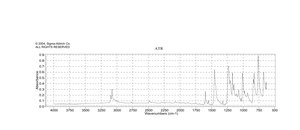 Pyridine N-oxide 95%