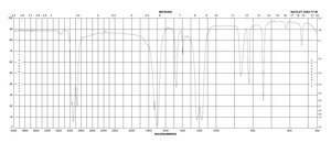 Sodium trifluoroacetate 98%