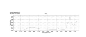Iron(III) sulfate hydrate BioReagent, suitable for plant cell culture