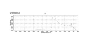 Molybdenum hexacarbonyl ≥99.9% trace metals basis (excluding W) purified by sublimation