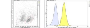 Anti-Integrin alpha-4 (CD49d) Antibody, clone TA-2 clone TA-2, from mouse