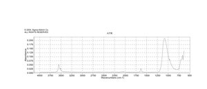 Lithium perchlorate 99.99% trace metals basis